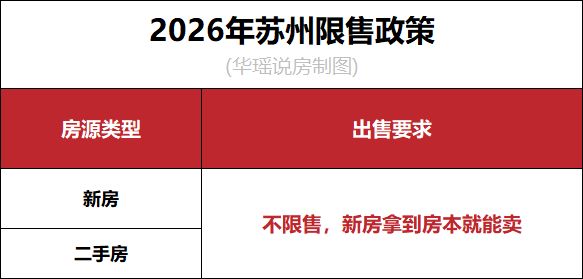 苏州购房政策优惠_2026房贷新政策内容_苏州楼市宽松政策