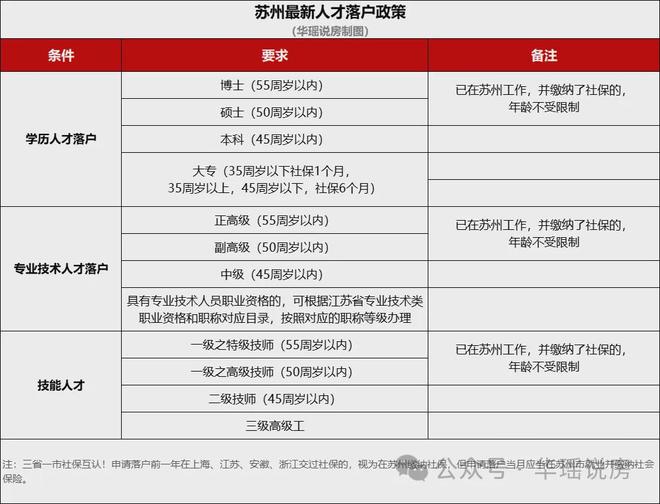 2026房贷新政策内容_苏州购房政策优惠_苏州楼市宽松政策