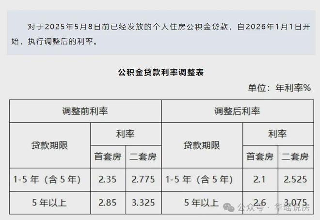 2026房贷新政策内容_苏州楼市宽松政策_苏州购房政策优惠