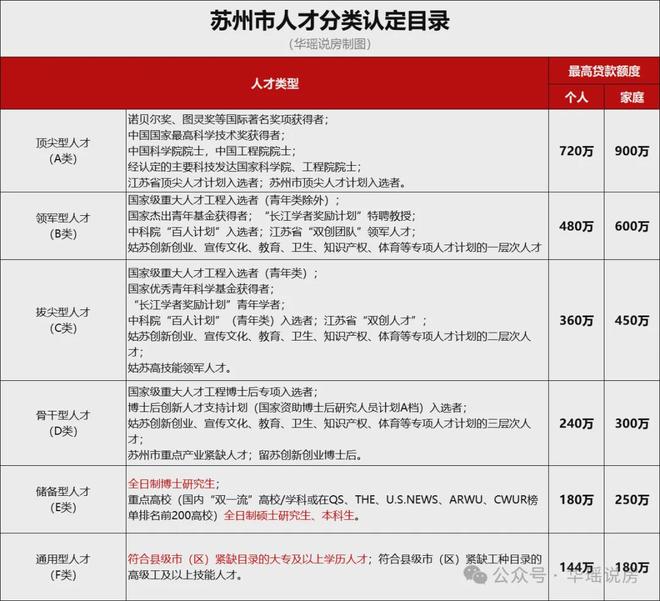 苏州购房政策优惠_苏州楼市宽松政策_2026房贷新政策内容