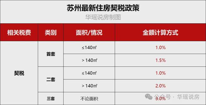苏州楼市宽松政策_苏州购房政策优惠_2026房贷新政策内容