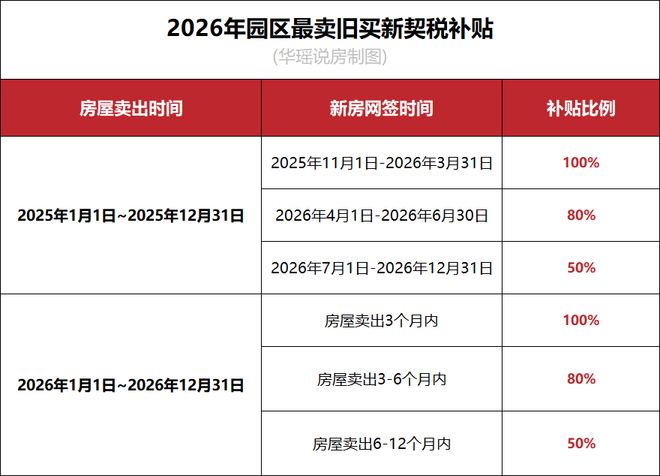 2026房贷新政策内容_苏州楼市宽松政策_苏州购房政策优惠