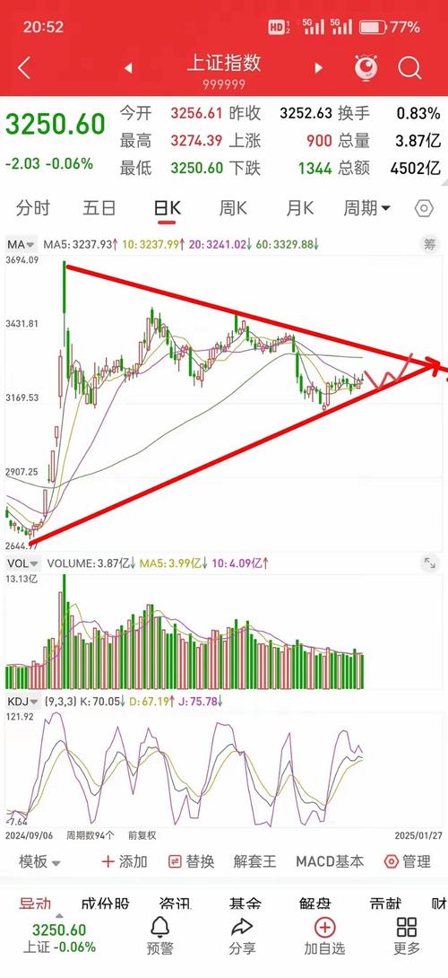 富时中国A50指数期货 情绪传导 全球资产联动 被动资金 指挥棒 A股核心资产 国际资本 实时表达 中国经济看法 夜盘时段 新加坡交易所 日经225指数_股指期货怎么影响股市