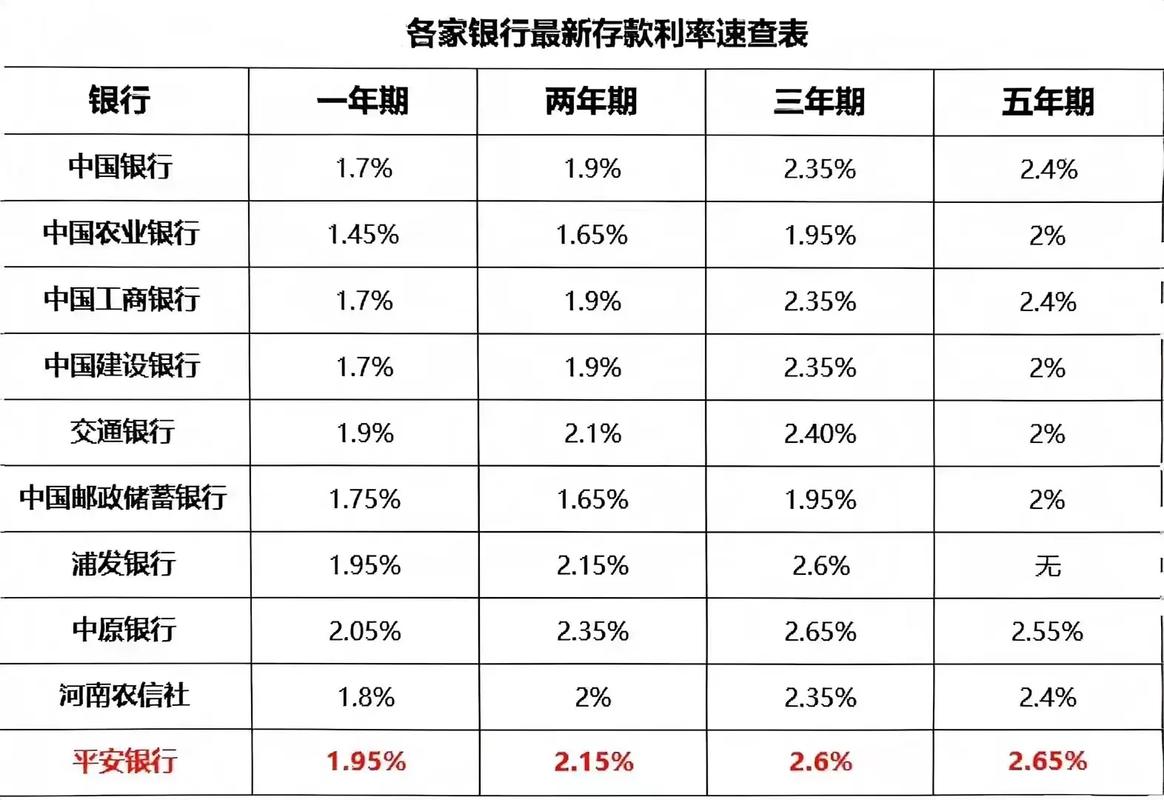 邮政银行的理财产品_邮政储蓄定期存款利率上调原因分析_实际利率与时间价值对邮政储蓄存款收益的影响