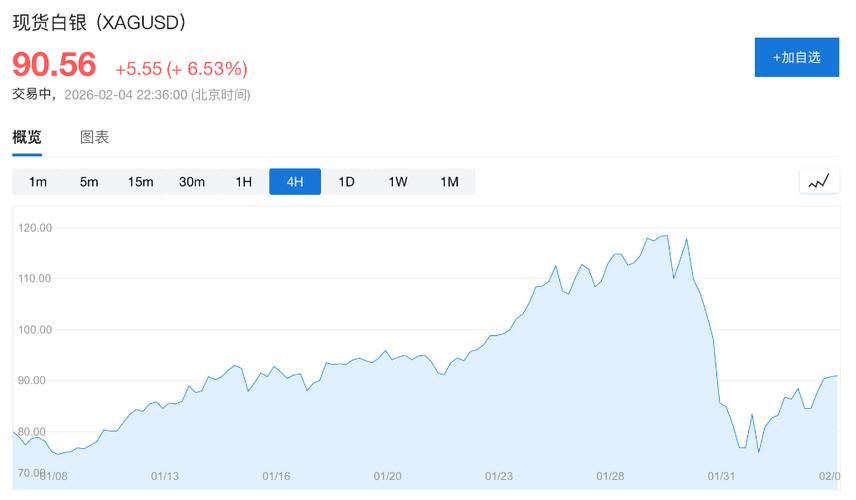 白银市场基本面分析_中财期货白银做空策略_中财期货有限公司