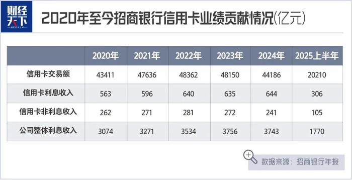 信用卡市场失势原因分析_招商信用卡有开户行吗_招商银行信用卡业务转型