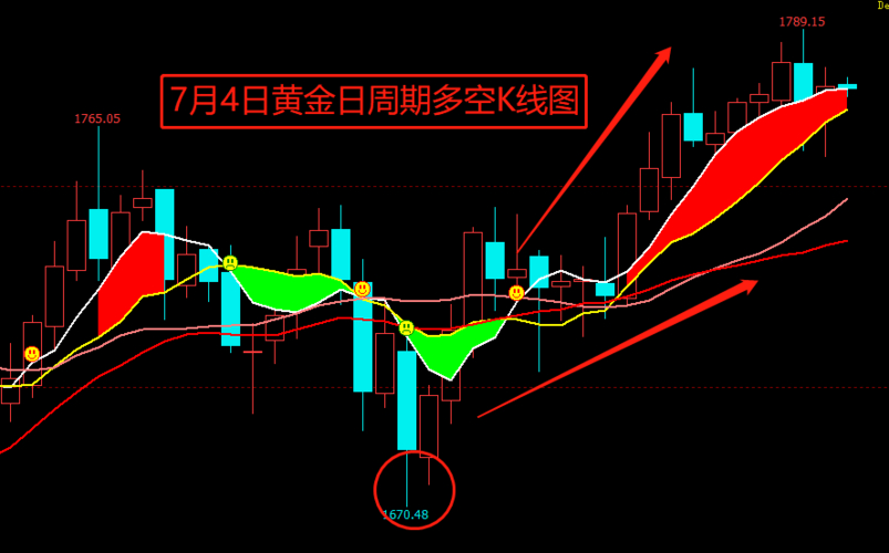 黄金期货多头获利了结分析_中财期货有限公司_中财期货黄金期货持仓减仓