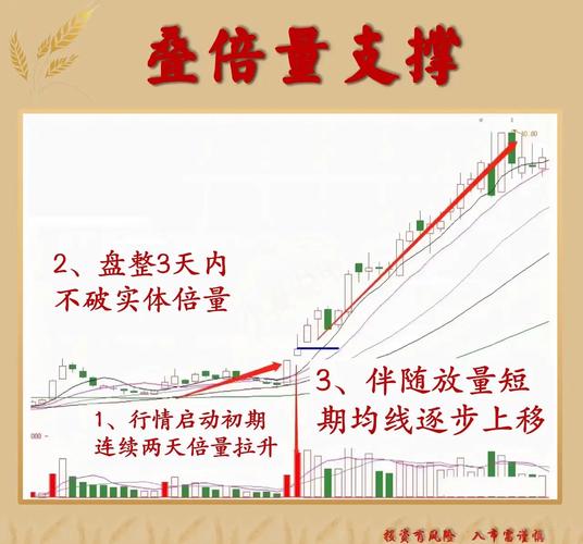 cci指标选股公式_散户炒股致命心态_量比选股技巧