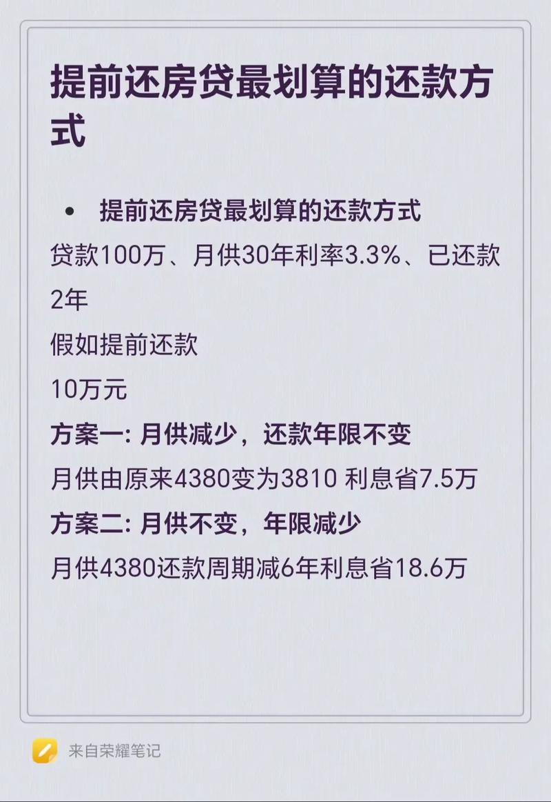 2026房贷新政策内容_商贷利率降低_提前还房贷政策