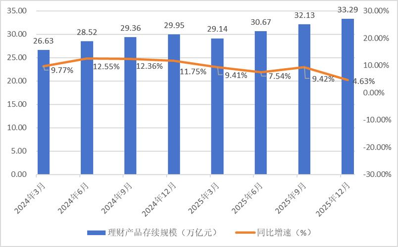 邮政银行的理财产品_中国银行业理财市场季度报告2025年一季度_银行理财市场规模增长趋势分析
