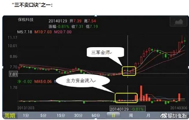 买入口诀_卖出口诀_股票买进卖出口诀