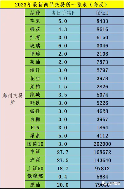 日内交易的重要性_期货日内不可能成功_日内交易员没有前途