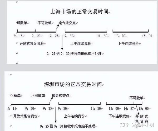 期货集合竞价如何确定开盘价_集合竞价对期货市场稳定性的影响_期货 集合竞价