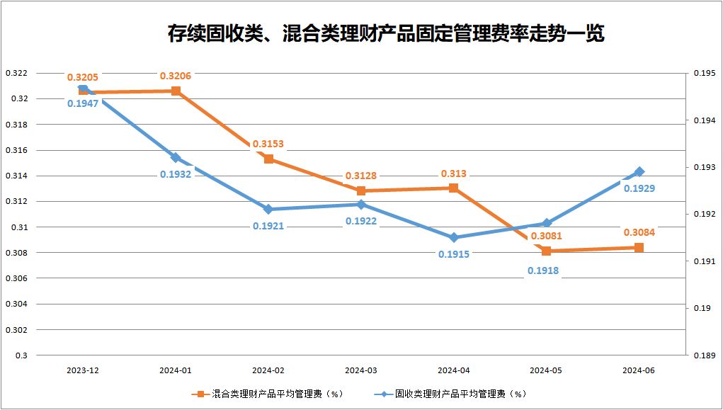 降费潮影响分析_理财产品费率下降趋势_邮政银行的理财产品