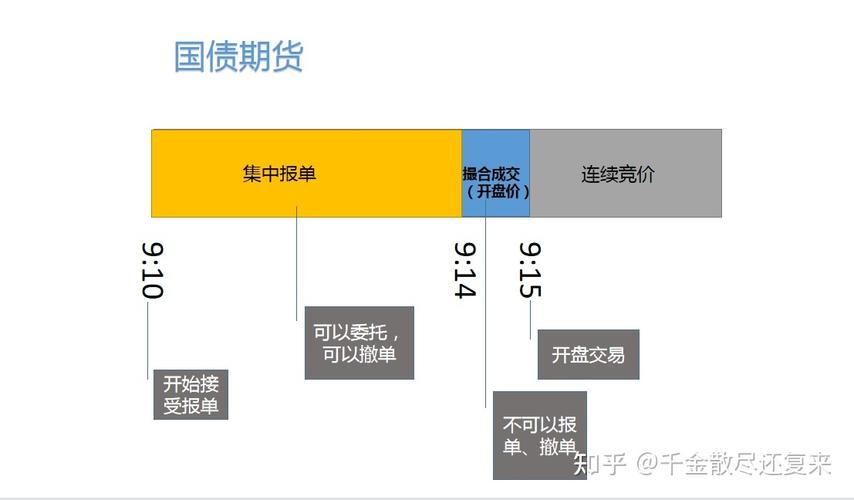 集合竞价成交原则_期货 集合竞价_期货集合竞价规则