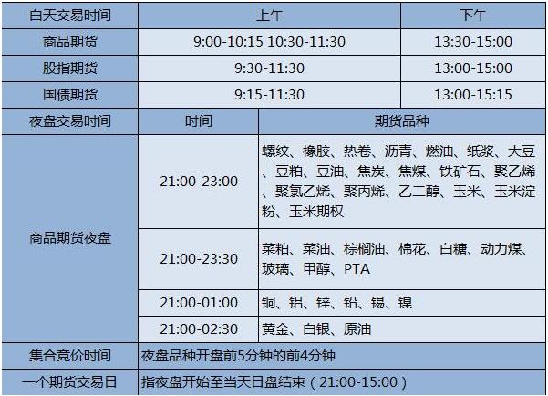 期货集合竞价规则_集合竞价成交原则_期货 集合竞价