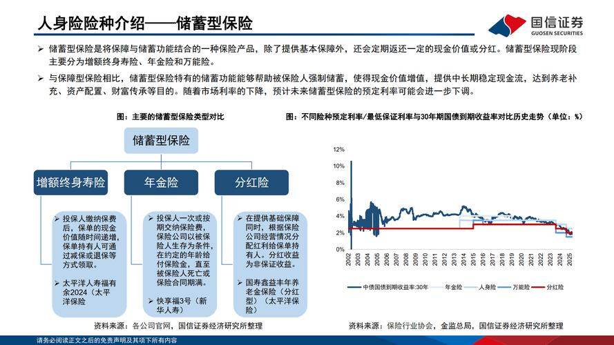 指数基金抽样复制动态优化_指数基金跟踪误差控制_保险资产支持计划