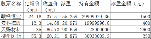 lof的套利_公募定增LOF基金_定增基金套利机会