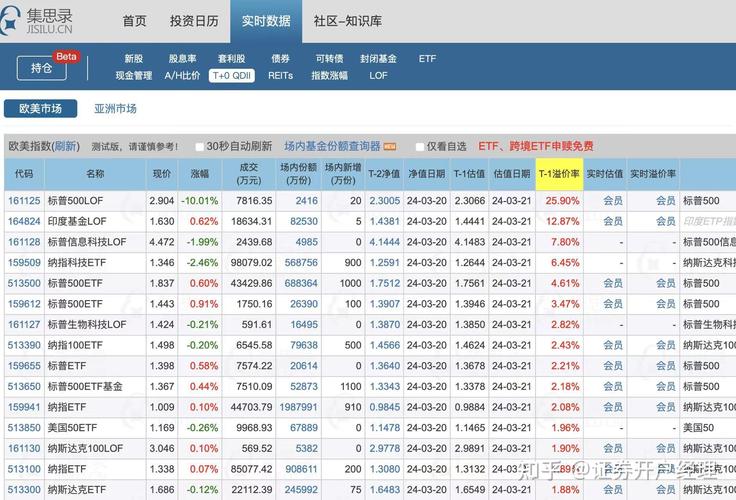 公募定增LOF基金_lof的套利_定增基金套利机会