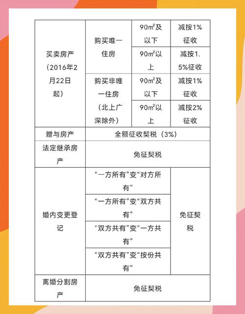 买房贷款批不下来,退房_契税退税手机办理流程_契税退税条件