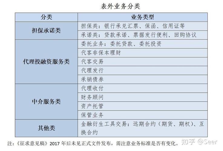 国内信用证表外业务_国内信用证是指_信用证表内核算转换