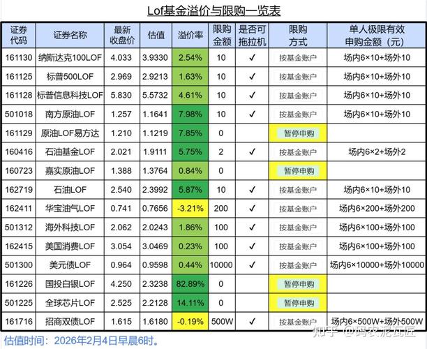 lof的套利_债券型LOF套利_LOF二级市场溢价风险