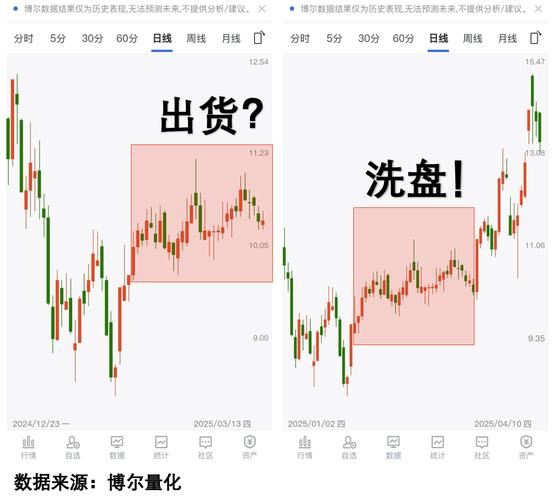其他综合收益t字账户怎么做？_做T技巧_震荡行情做T方法
