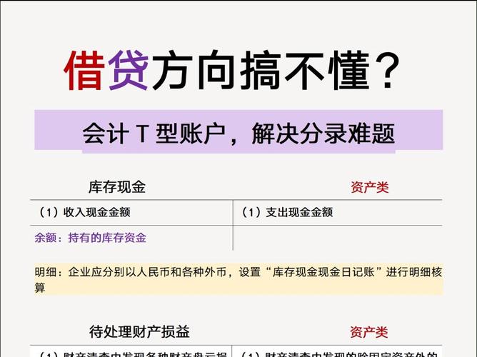 做T口诀_做T降本防套_其他综合收益t字账户怎么做？