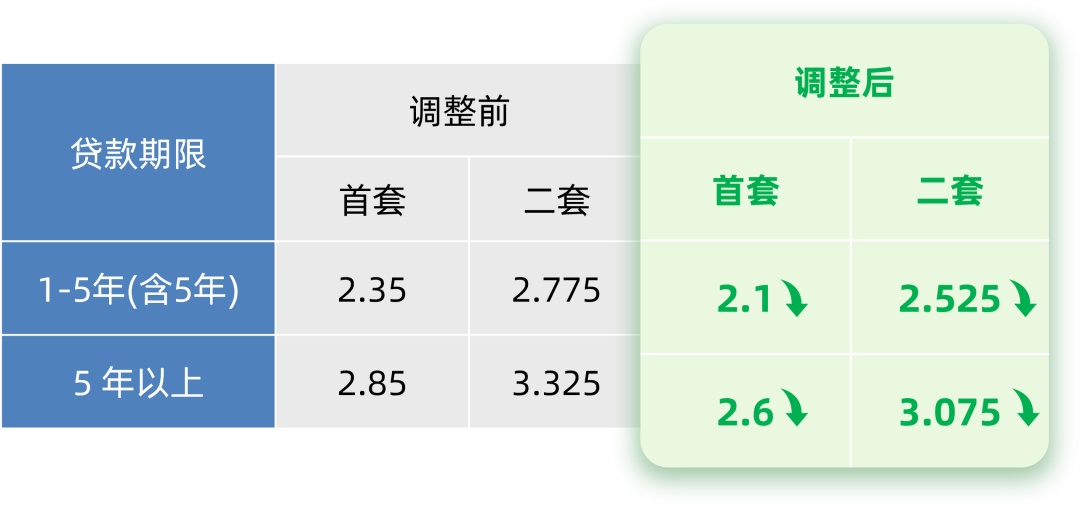 2026上海房贷新政细则_公积金贷款利率调整 2026年新规 上海_新能源汽车补贴政策 2026年实施 上海