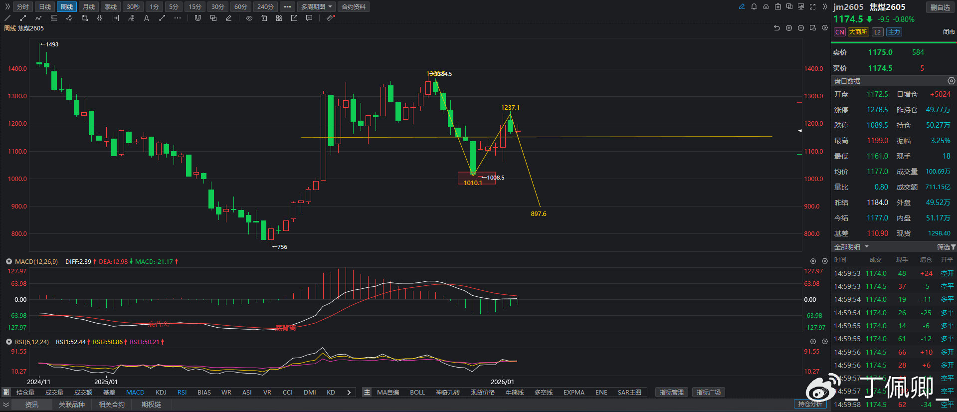 期货技术分析视频_焦煤周线日线技术走势分析_焦煤多单支撑位分析