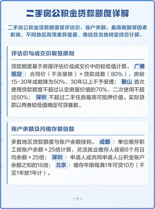公积金贷款评估价_公积金贷款额度影响因素_二手房公积金贷款额度计算