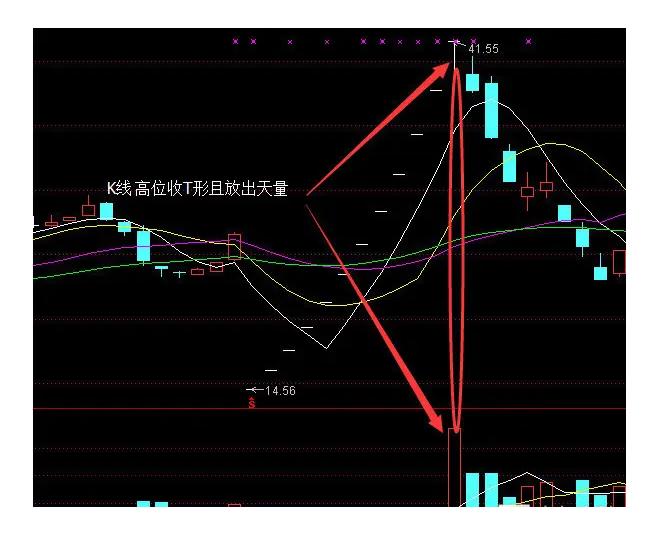 波段做T_其他综合收益t字账户怎么做？_做T战法