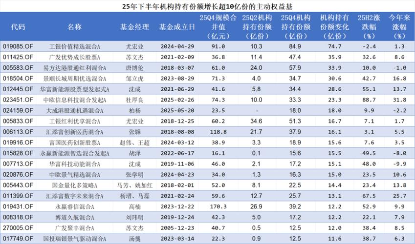 个人养老金理财_理财基金转让_养老理财产品