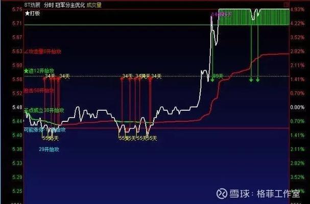 其他综合收益t字账户怎么做？_A股短线做T_正T倒T操作体系
